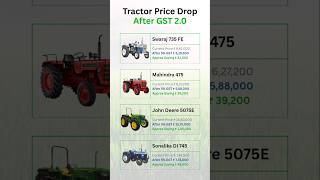 Download lagu Tractor Price Review 2025 🚜 | GST Policy 2.0 New Update | September Tractor Rates in India mp3 Download lagu Tractor Price Review 2025 🚜 | GST Policy 2.0 New Update | September Tractor Rates in India mp3