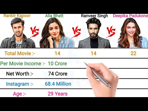 RANBIR KAPOOR vs ALIA BHATT vs RANVEER SINGH vs DEEPIKA PADUKONE || FULL COMPARISON 2022