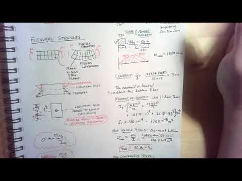 Mechanics of Materials Lesson 13: Flexure Formula