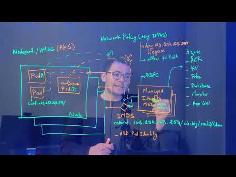 Deny access to IMDS using Network Policy - short version
