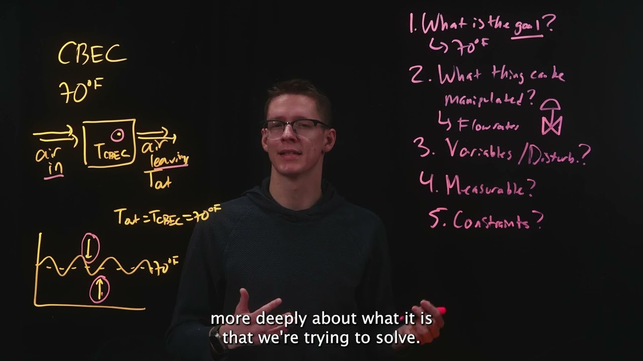 Chemical Engineering Process Controls and Dynamics - Lecture 0 (Intro to Process Controls)