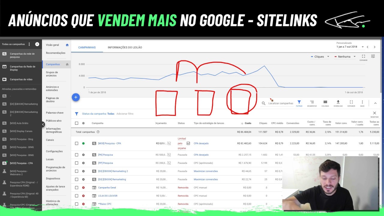 ANÚNCIOS QUE VENDEM MAIS NO GOOGLE - SITELINKS