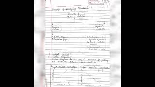 Class-11 Statistics Topic- Correlation part-1 #commerce #economics #notes #statistics #bcom #mcom