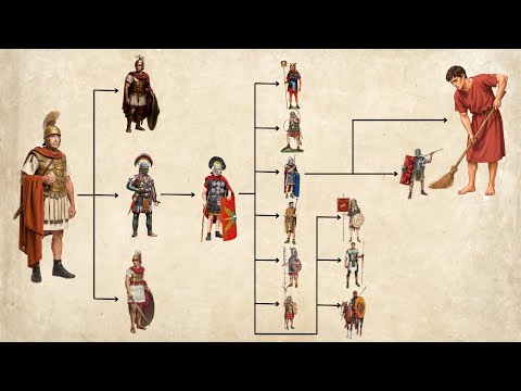 The hierarchy of the Roman legion: From simple soldier to general