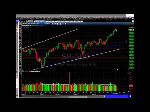 11/06/2014 Daily Market Analysis | anyoption™