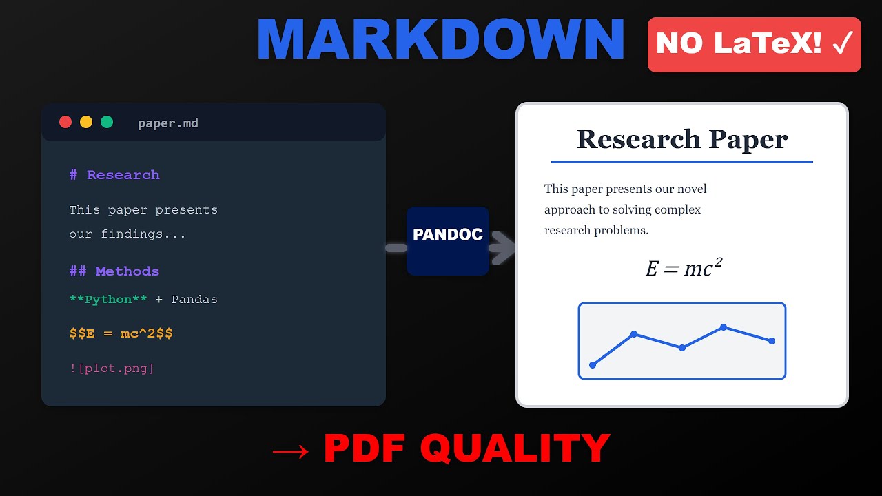 Write Research Papers in Markdown + Pandoc | LaTeX Quality WITHOUT the Complexity