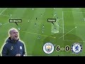 How Guardiola Destroyed Sarriball | Man City Vs Chelsea 6-0 | Tactical Analysis