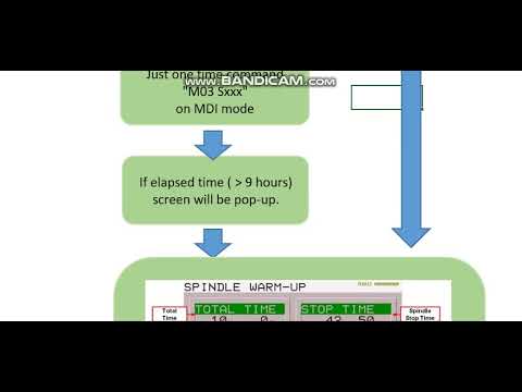 How to fix Spindle Warm-up screen pop-up