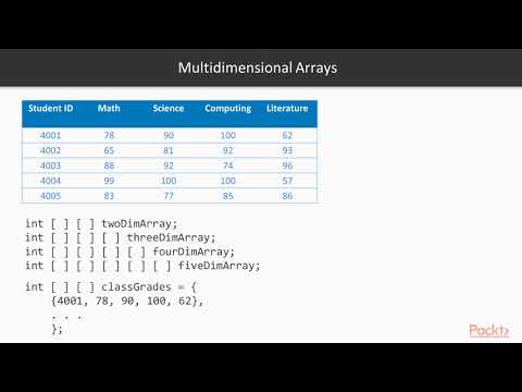 Hands On Data Structures Algorithms in Java 11 Use the Array Data Structure | packtpub com