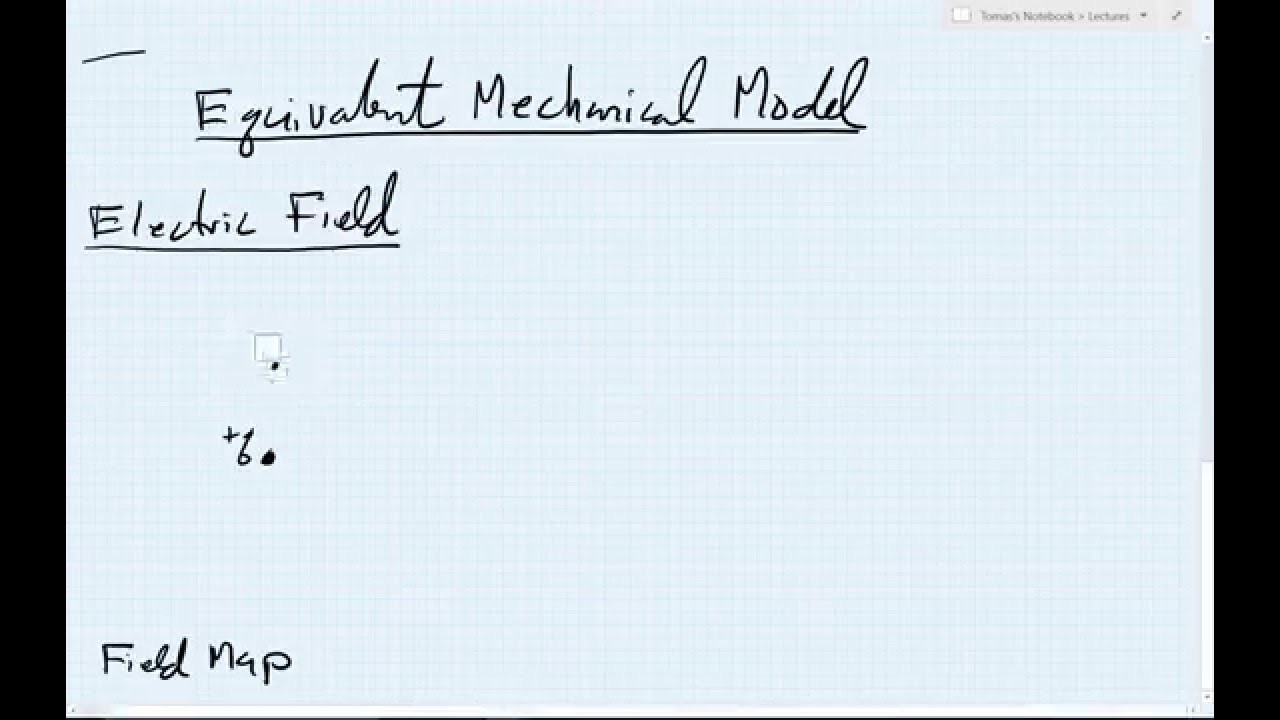 L4.3 Drawing Field Map