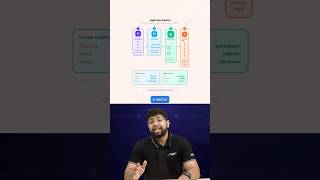 Your RAG is Broken 😳 Meet PageIndex (Vectorless AI)