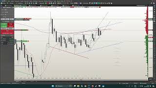 PARECEU QUE SERIA FÁCIL - NÃO FOI - DAYTRADE MINIINDICE