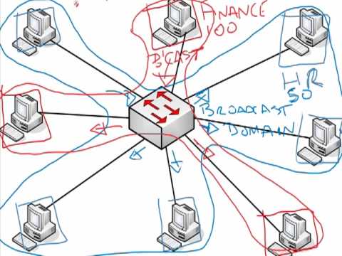 Study Guide for Cisco CCNA l Cisco CCNA simplified for free