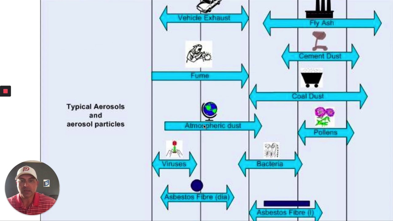 Health Hazards in Construction