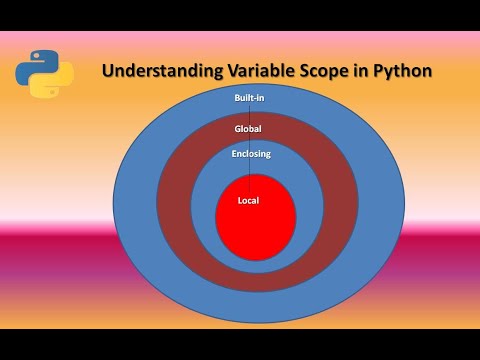 Python Tutorial For Beginners In Tamil Function Scope Computer Science Plus Two Chapter 7