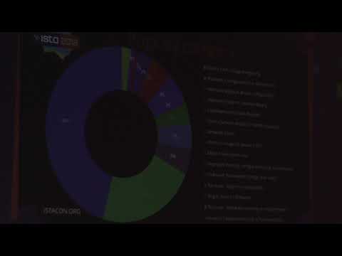 ISTA 2018 - Developer’s survival guide: bug fixing for smart devices by Alexander Kostadinov