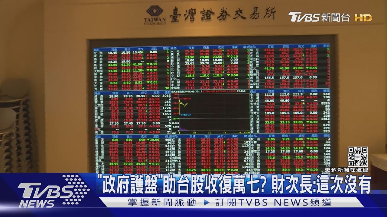 「政府護盤」助台股收復萬七? 財次長:這次沒有