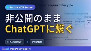 プライベートMCPサーバーを公開せずに使う方法|OpenAIのSecure MCPトンネル徹底解説