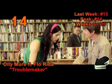 Top 20 Airplay Single World Charts 01/26/13