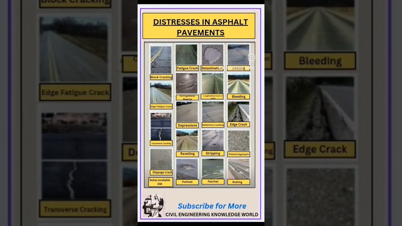 Distress in Asphalt Pavement #civil #civilconcepts #civilbasicknowledge #distressinasphaltpavement