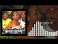 Kanumba Oprah Hot Sunday Beat 10