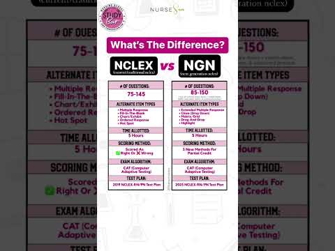 The Next Generation NCLEX (NGN), the “new and improved NCLEX exam” for RN/LPN nursing licensure laun