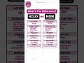 The Next Generation NCLEX (NGN), the “new and improved NCLEX exam” for RN/LPN nursing licensure laun