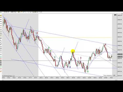 Learn How To Day Trade With Price Action 05-23-2019