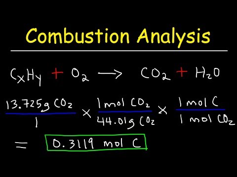 image-What are the signs of a combustion reaction? 