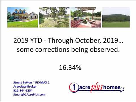 Acreage Homes Priced at $400,000 and Less
