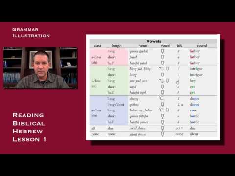 Reading Biblical Hebrew | Grammar Lesson 1: Alphabet, vowels, 3 dots