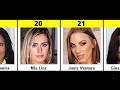 Most Popular Pornstars In Brazil
