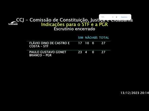 Flávio Dino é aprovado na CCJ com 17 votos e Paulo Gonet, com 23 votos favoráveis
