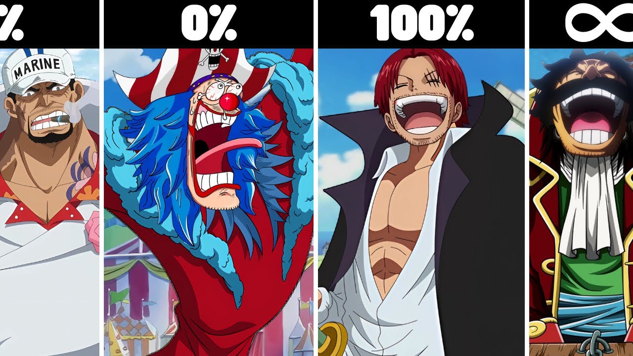 Who did Luffy Respect? in One Piece