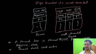 Complete Lecture on Threads in Operating Systems