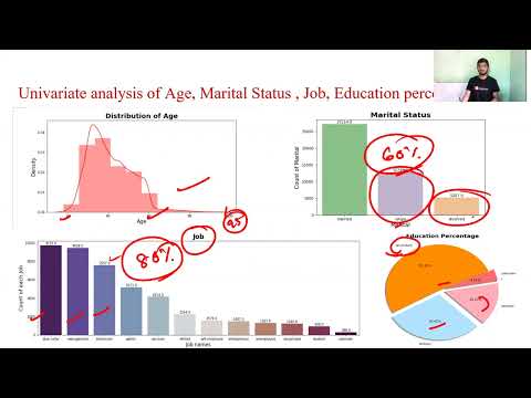 Bank Marketing Effectiveness Prediction ML Supervised Classification