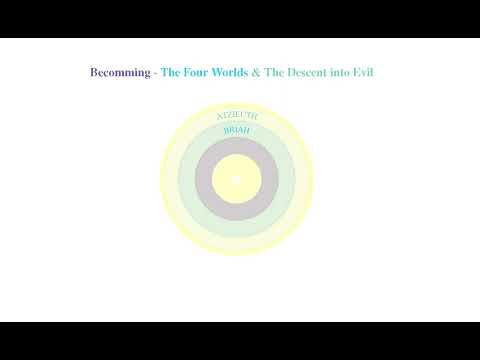 Becoming - The Descent Into Evil