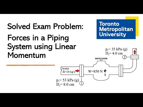 Solved Exam Problem: Forces in a Piping System using Linear Momentum