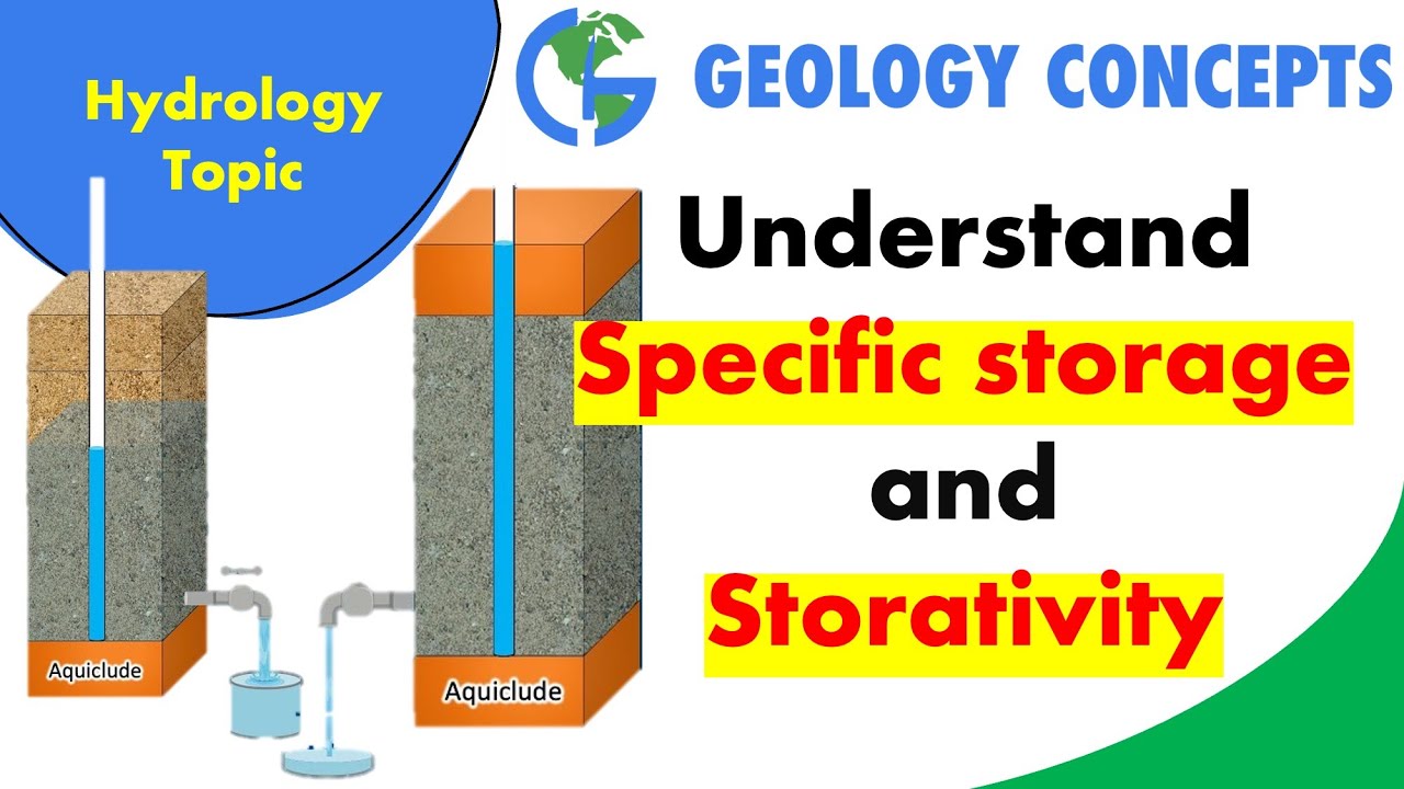 Specific Storage and Storativity | Explained | GeologyConcepts.com