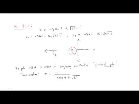 Critical Over damped systems | 2nd order System | Control Systems | Lec 22