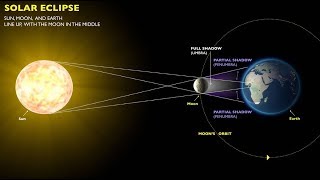 Why a Total Solar Eclipse is Such a Big Deal | Azaan Alee