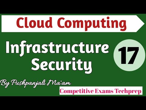 Lec 1 1 Introduction to Cloud Computing in Hindi