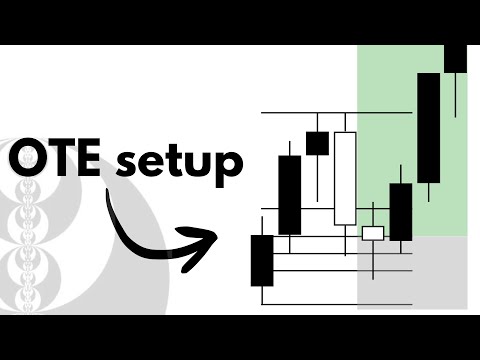 Ict optimal trade entry setup explained for beginners