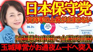【＃日本保守党 】日本保守党の支持率の上昇が止まらない件と沖縄県知事選がマジ熱すぎ【#百田尚樹 #有本香 #ニュースあさ8時 #飯山あかり #髙橋洋一チャンネル #政治 #保守 #時事 #武田邦彦 】