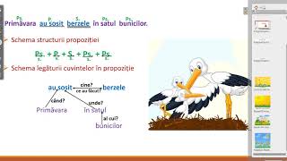 Propoziția simplă. Propoziția dezvoltată