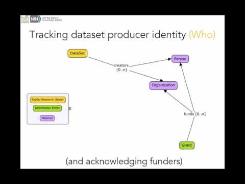 bioCADDIE Repository Workshop May 8th - DATS Core presentation