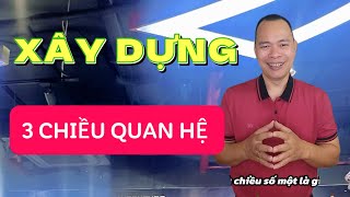 Mối Quan Hệ Ba Chiều: Chìa Khóa Xây Dựng Quan Hệ Bền Vững Với Khách Hàng và Đối Tác