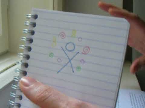 🔷 Wie heilig ist "Heilige Geometrie"?