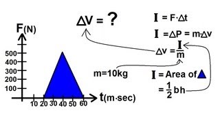 Physics 10   Momentum and Impulse (3 of 30) Impulse: Graphical Representation