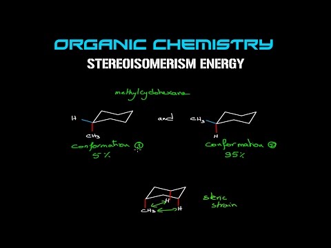 Química Orgânica | Estereoisomeria Energia.